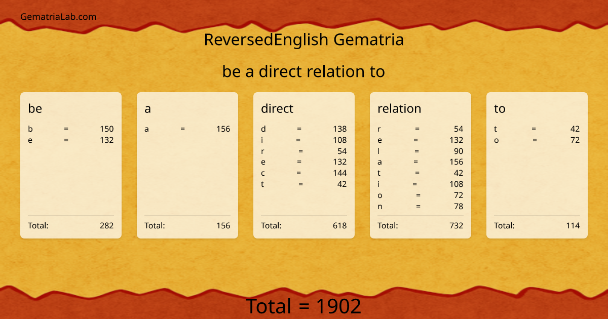 be a direct relation to in reversedEnglish Gematria